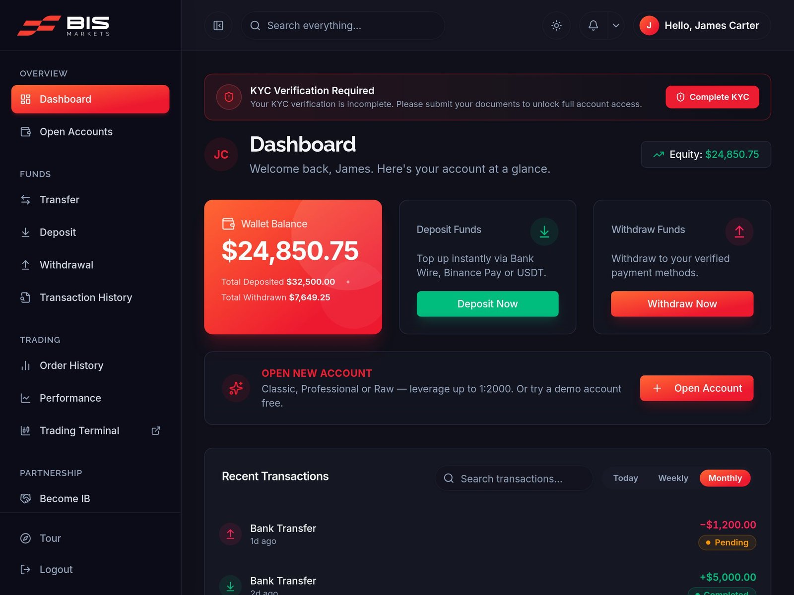 BisMarkets Client Portal