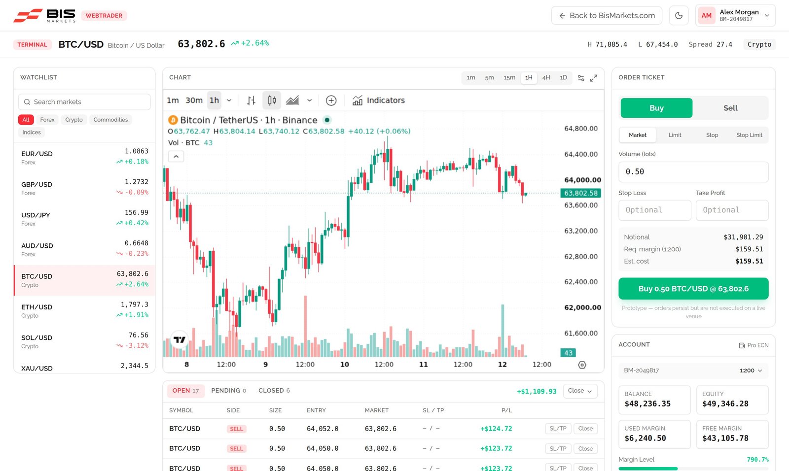 BisMarkets WebTrader terminal